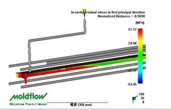 模流分析在注塑模具中的作用是什么？