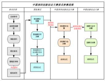 深圳銘洋宇通注塑模具廠成功晉級深圳創(chuàng)新創(chuàng)業(yè)大賽半決賽。